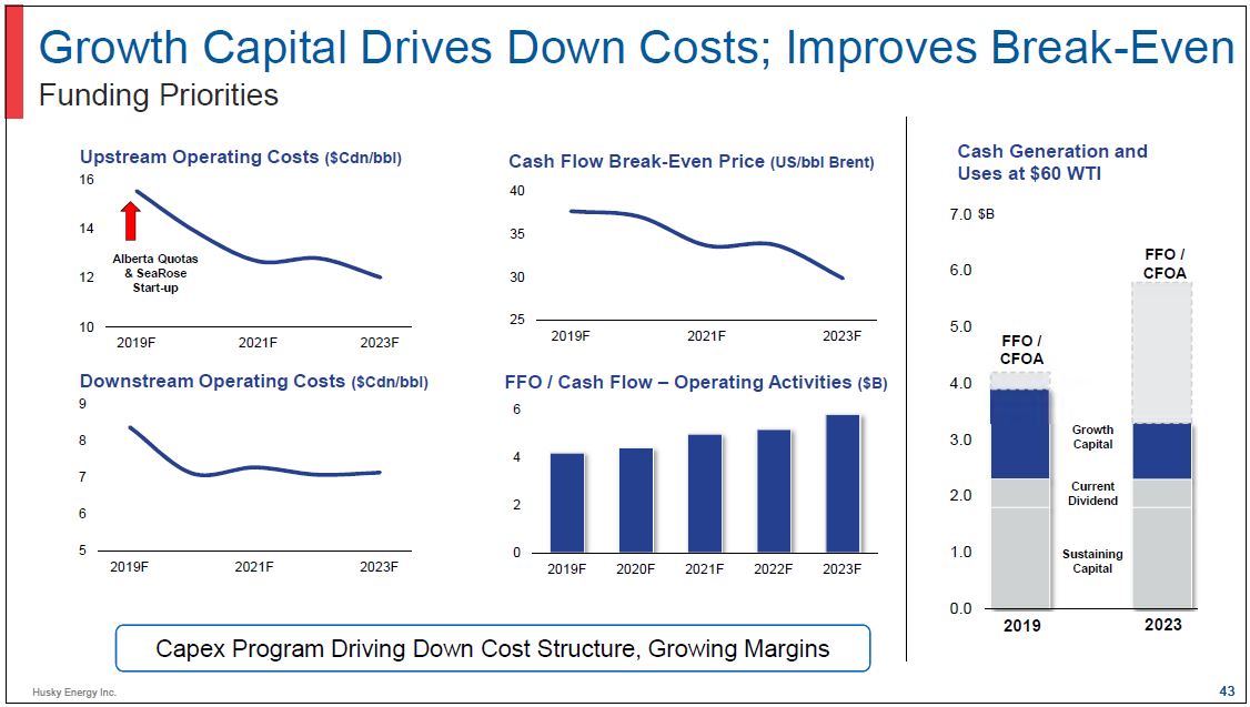 Investor Day – Husky Energy Inc. – slide 42