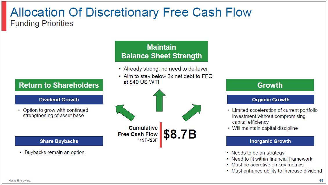 Investor Day – Husky Energy Inc. – slide 43