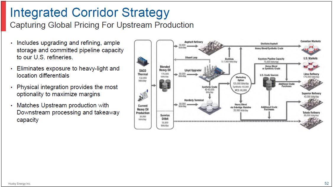 Investor Day – Husky Energy Inc. – slide 51
