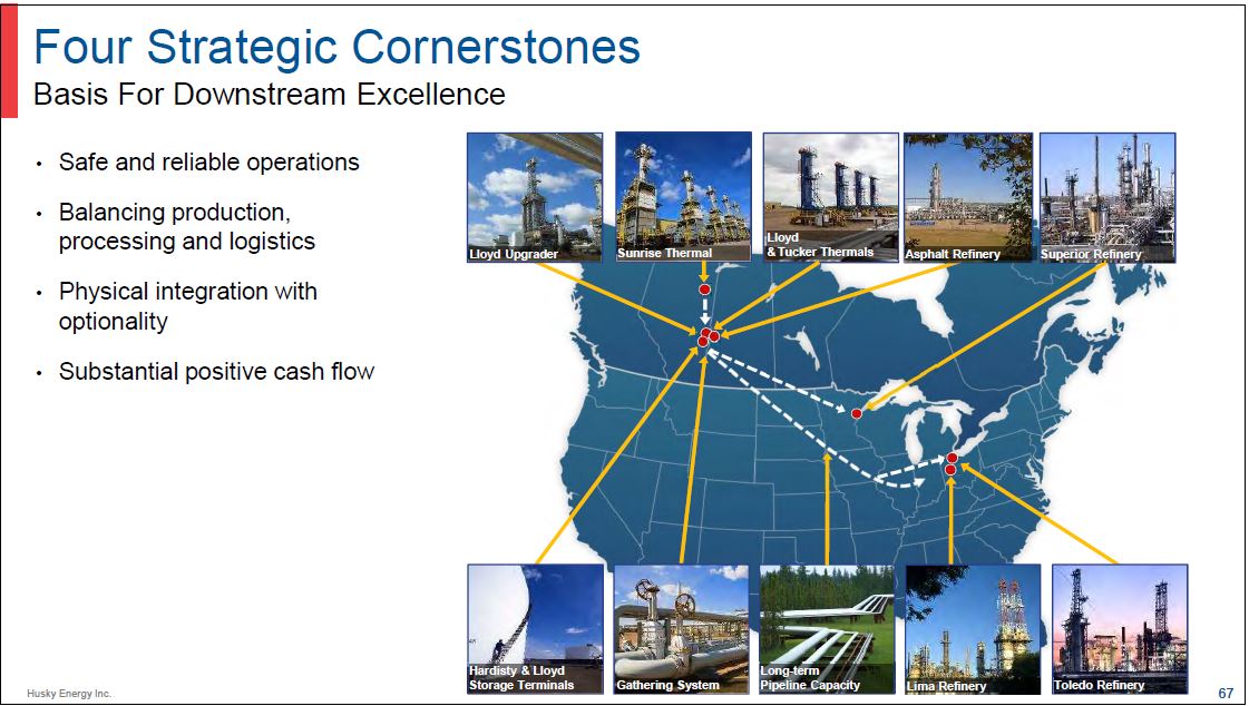 Investor Day – Husky Energy Inc. – slide 66