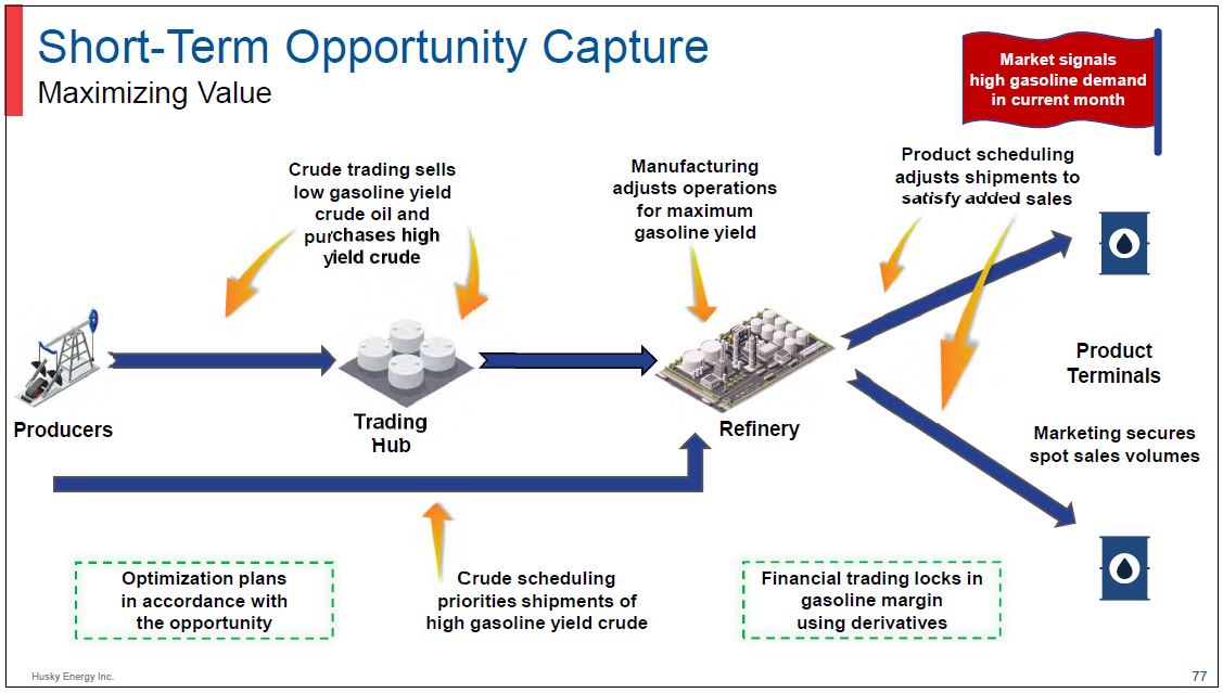 Investor Day – Husky Energy Inc. – slide 76