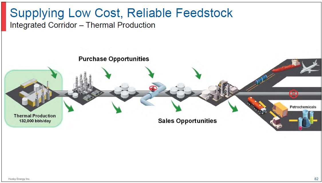 Investor Day – Husky Energy Inc. – slide 81