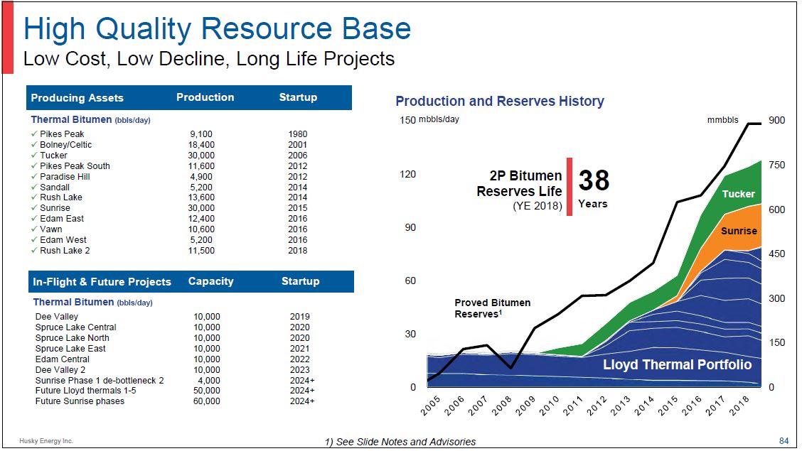 Investor Day – Husky Energy Inc. – slide 83