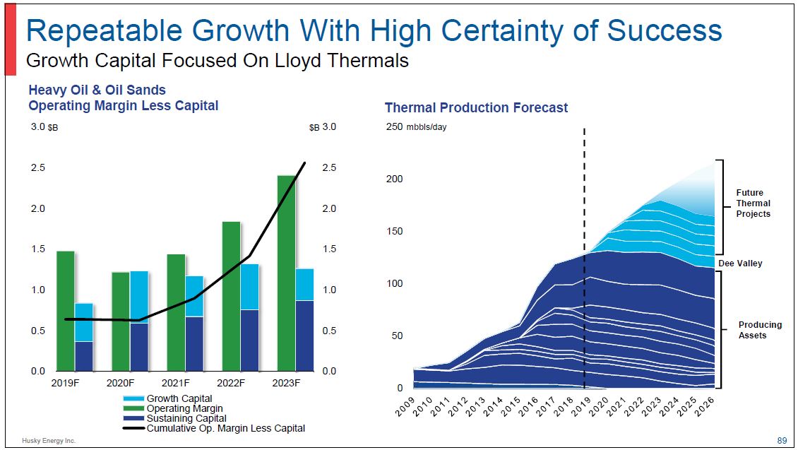Investor Day – Husky Energy Inc. – slide 88