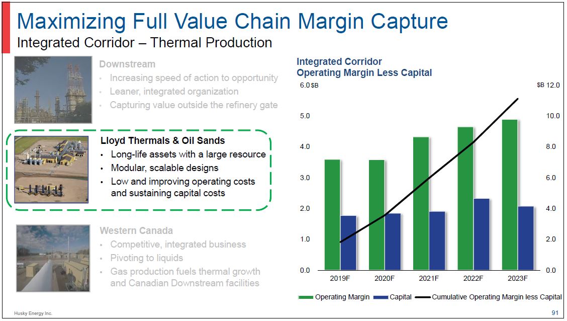 Investor Day – Husky Energy Inc. – slide 90