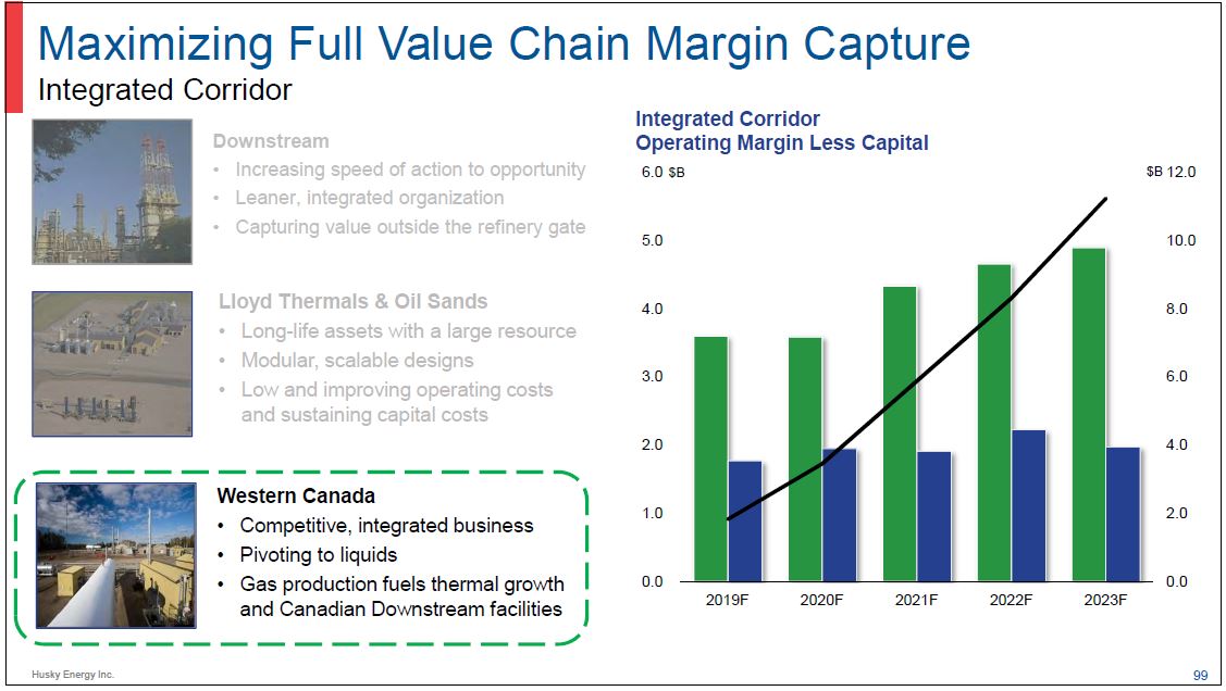 Investor Day – Husky Energy Inc. – slide 98