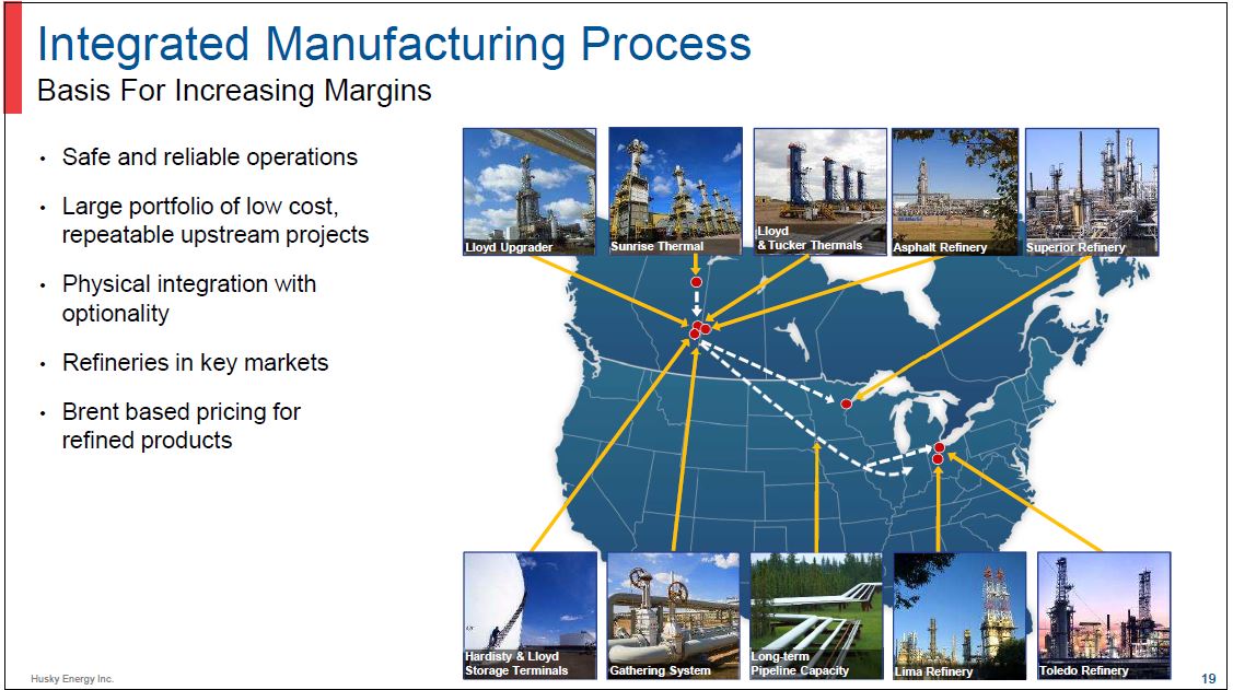 2Q 2019 Corporate Presentation – Husky Energy Inc. – slide 19