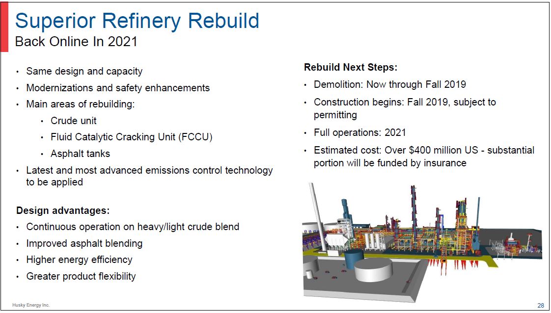 2Q 2019 Corporate Presentation – Husky Energy Inc. – slide 28