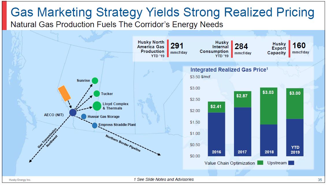 2Q 2019 Corporate Presentation – Husky Energy Inc. – slide 35