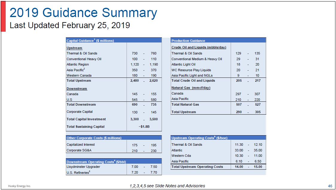 2Q 2019 Corporate Presentation – Husky Energy Inc. – slide 46