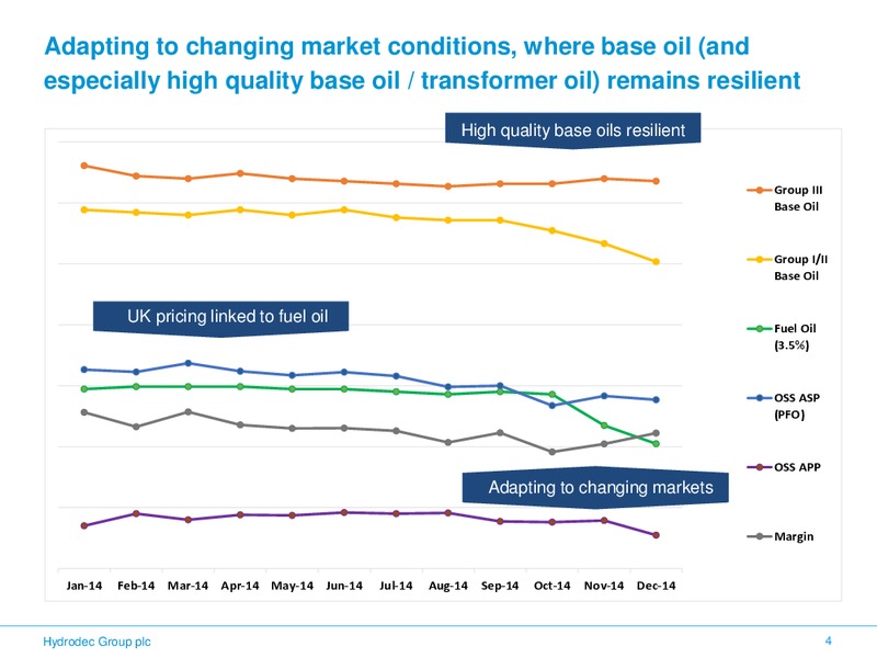 INVESTOR PRESENTATION – Hydrodec Group Plc – slide 4