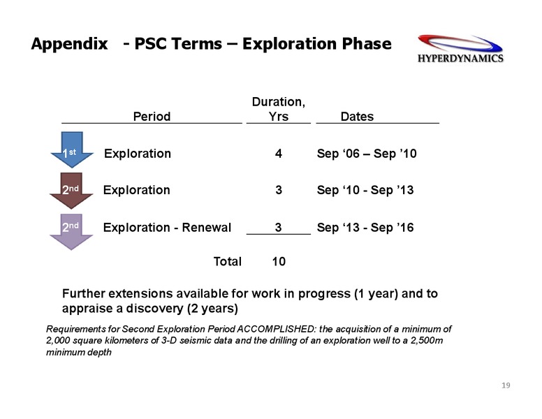 GLOBAL HUNTER SECURITIES ENERGY CONFERENCE – Hyperdynamics Corporation – slide 18
