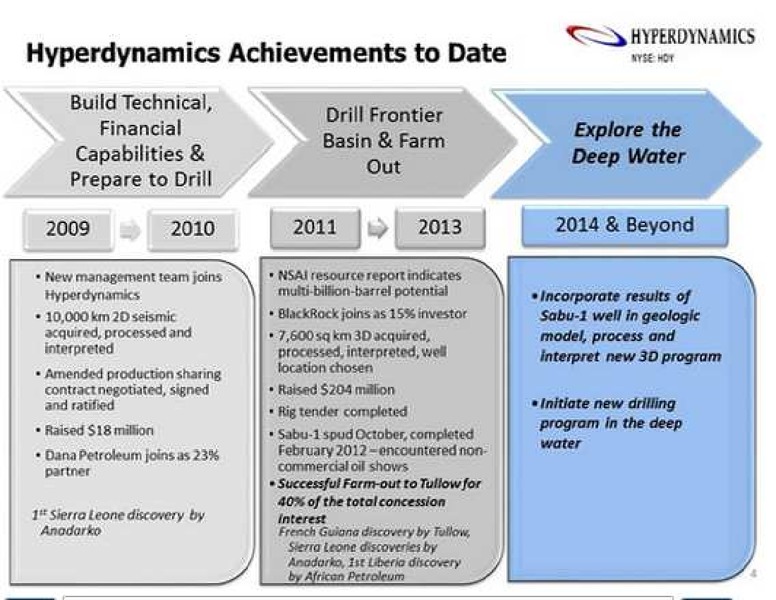 SEPTEMBER 2014 CORPORATE PRESENTATION – Hyperdynamics Corporation – slide 4