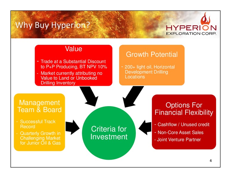 Corporate Presentation – Hyperion Exploration Corp. – slide 3