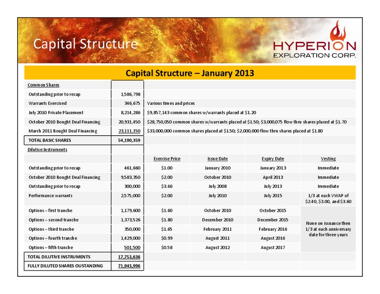 Corporate Presentation – Hyperion Exploration Corp. – slide 19