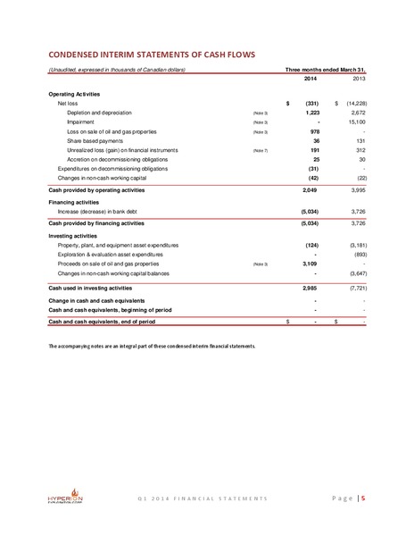 CONDENSED INTERIM FINANCIAL STATEMENTS – Hyperion Exploration Corp. – slide 5