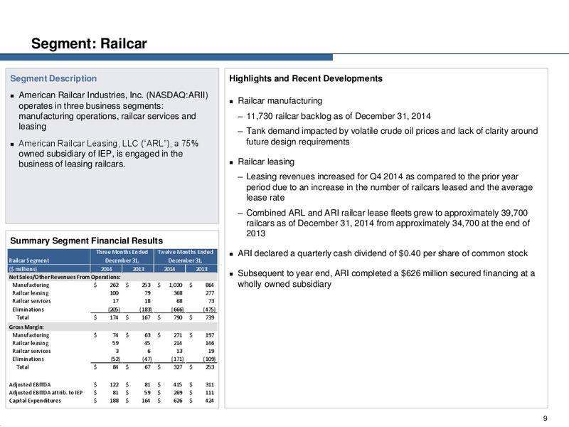 Q4 2014 EARNINGS CALL – Icahn Enterprises Lp – slide 8