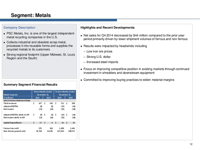 Q4 2014 EARNINGS CALL – Icahn Enterprises Lp – slide 11