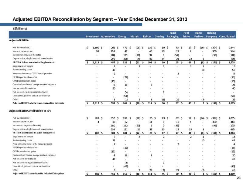 Q4 2014 EARNINGS CALL – Icahn Enterprises Lp – slide 22