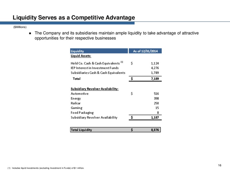Q4 2014 Earnings Presentation – Icahn Enterprises Lp – slide 15