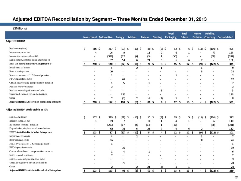 Q4 2014 Earnings Presentation – Icahn Enterprises Lp – slide 20