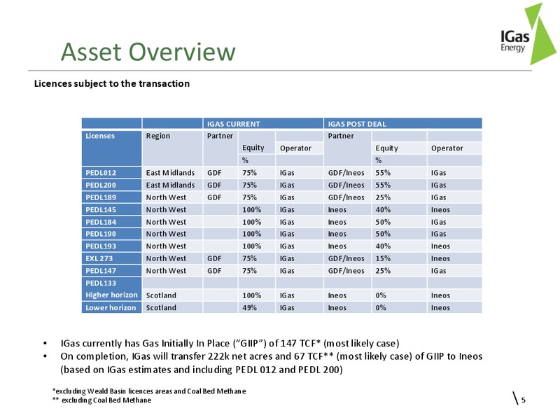 Ineos Upstream Farmout – Igas Energy – slide 3