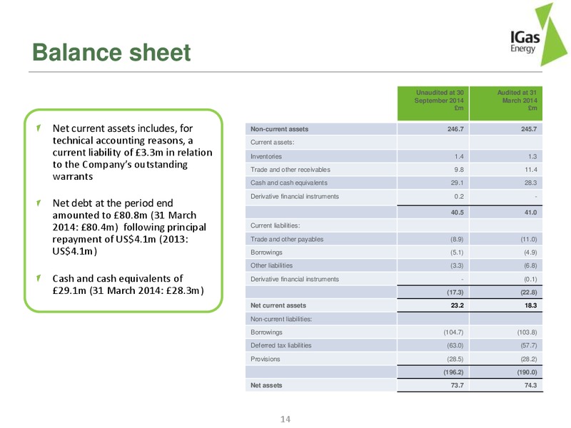 INVESTOR PRESENTATION – Igas Energy Plc – slide 14