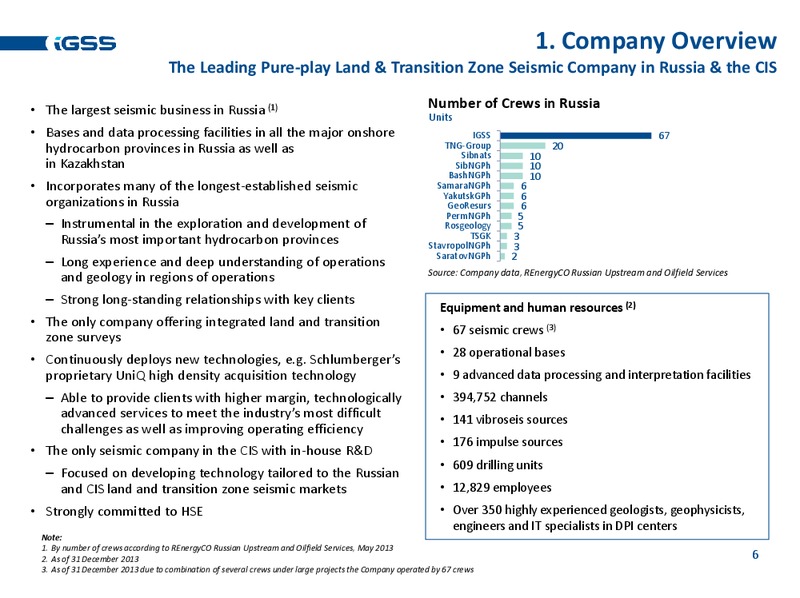 FULL YEAR 2013 RESULTS – Ig Seismic Services Plc – slide 5