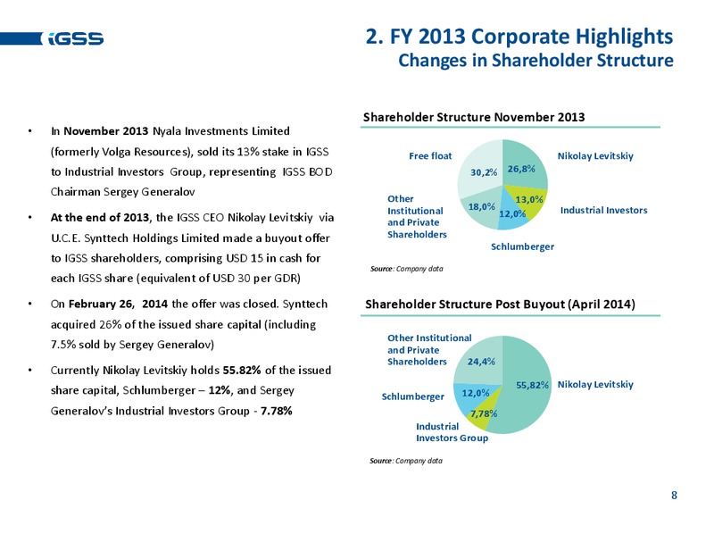 FULL YEAR 2013 RESULTS – Ig Seismic Services Plc – slide 7