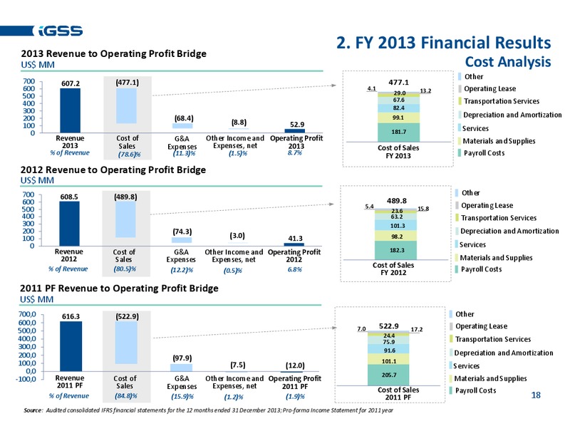 FULL YEAR 2013 RESULTS – Ig Seismic Services Plc – slide 17