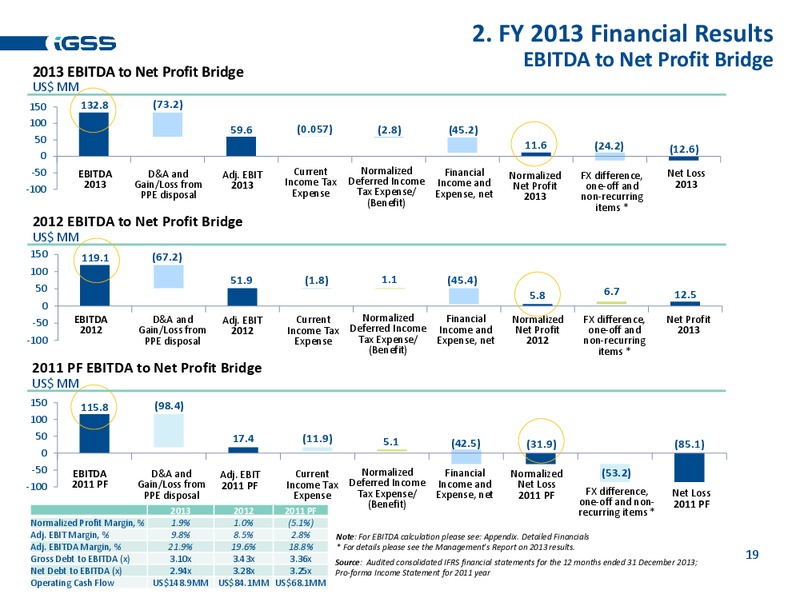 FULL YEAR 2013 RESULTS – Ig Seismic Services Plc – slide 18