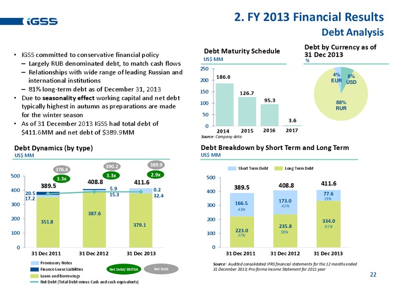 FULL YEAR 2013 RESULTS – Ig Seismic Services Plc – slide 21