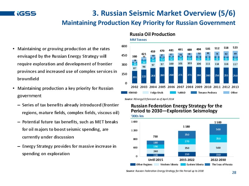 FULL YEAR 2013 RESULTS – Ig Seismic Services Plc – slide 27