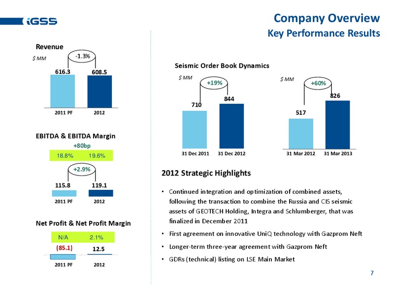 FULL YEAR 2012 RESULTS – Ig Seismic Services Plc – slide 6