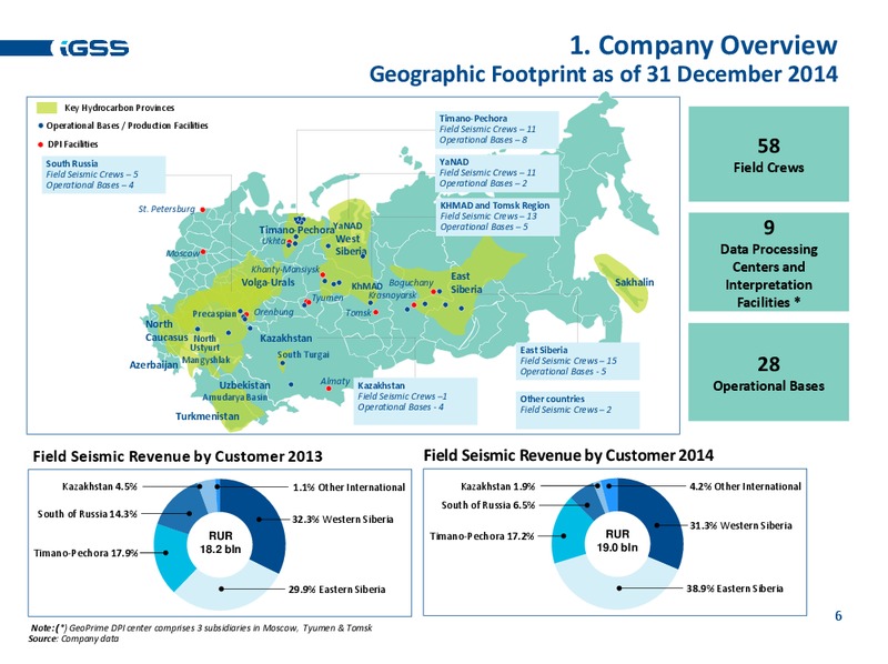 FULL YEAR 2014 RESULTS – Ig Seismic Services Plc – slide 5
