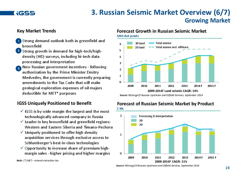 FULL YEAR 2014 RESULTS – Ig Seismic Services Plc – slide 23