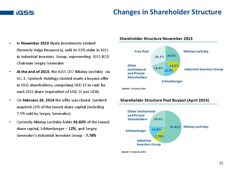 FULL YEAR 2014 RESULTS – Ig Seismic Services Plc – slide 32