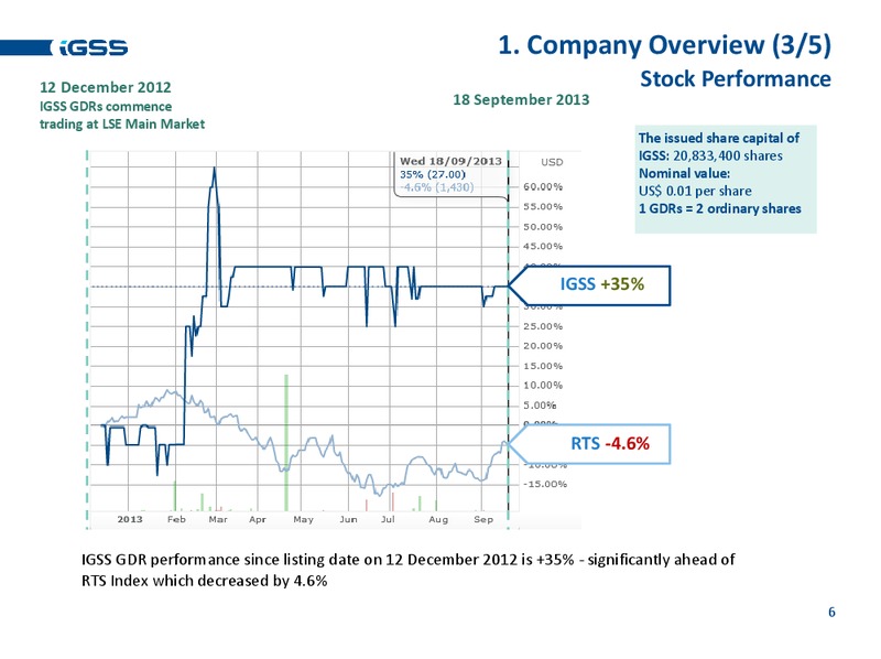 H1 2013 EARNINGS CALL – Ig Seismic Services Plc – slide 5