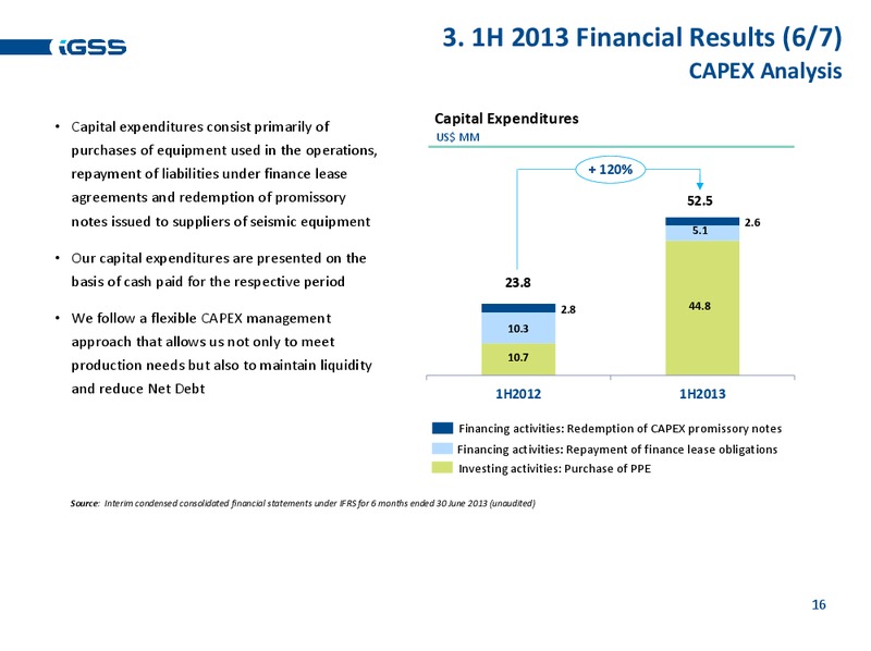 H1 2013 EARNINGS CALL – Ig Seismic Services Plc – slide 15