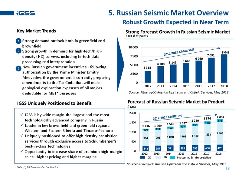 H1 2013 EARNINGS CALL – Ig Seismic Services Plc – slide 18