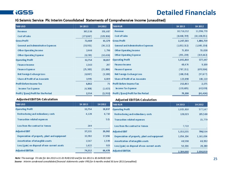 H1 2013 EARNINGS CALL – Ig Seismic Services Plc – slide 24