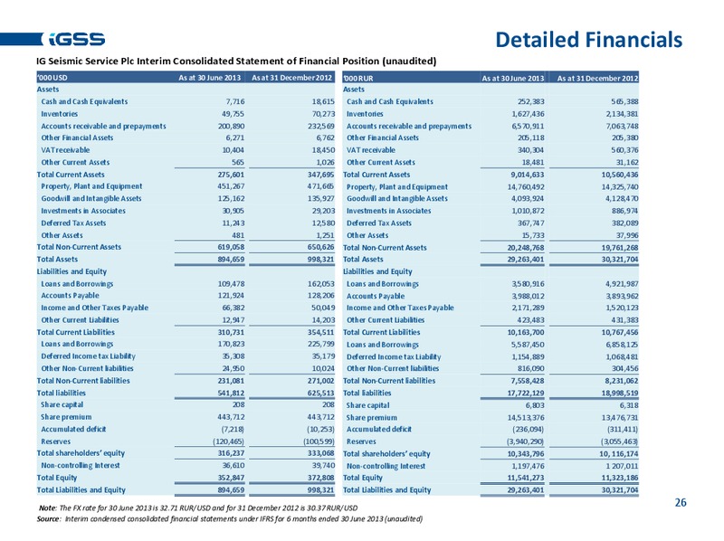 H1 2013 EARNINGS CALL – Ig Seismic Services Plc – slide 25
