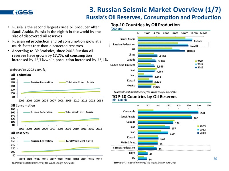 H1 2014 EARNINGS CALL – Ig Seismic Services Plc – slide 18