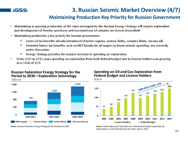 H1 2014 EARNINGS CALL – Ig Seismic Services Plc – slide 21