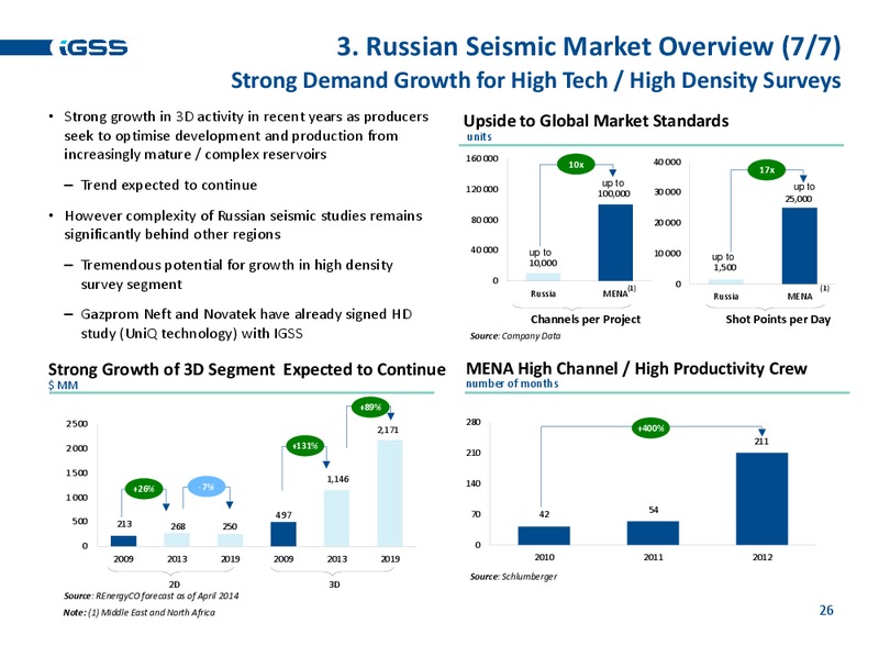 H1 2014 EARNINGS CALL – Ig Seismic Services Plc – slide 24
