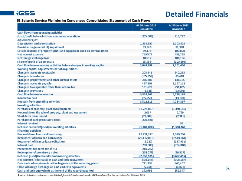H1 2014 EARNINGS CALL – Ig Seismic Services Plc – slide 30