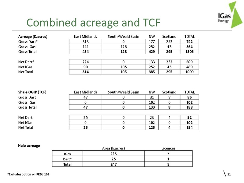 Recommended Acquisition of Dart Energy Limited – Igas Energy Plc – slide 9