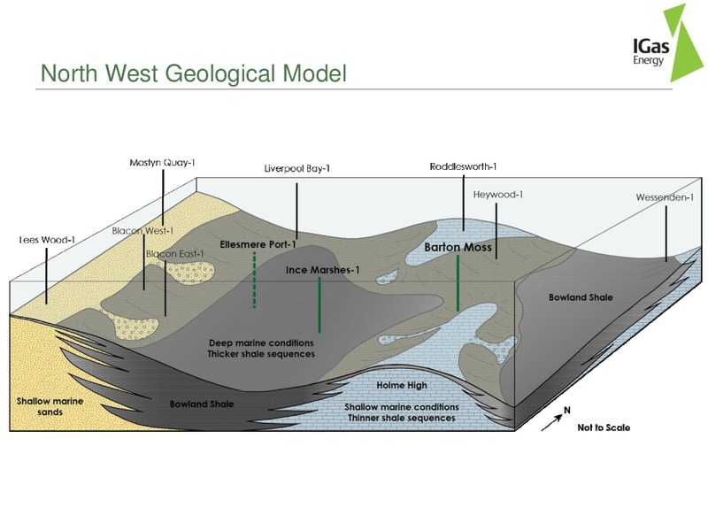 Executive Summary of Barton Moss Well Results – Igas Energy Plc – slide 4
