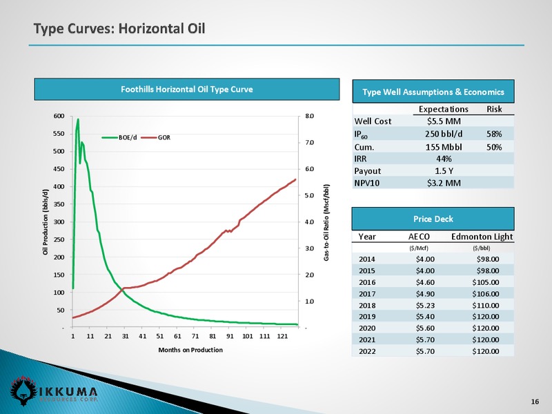 Investor Presentation – Ikkuma Resources Corp – slide 15