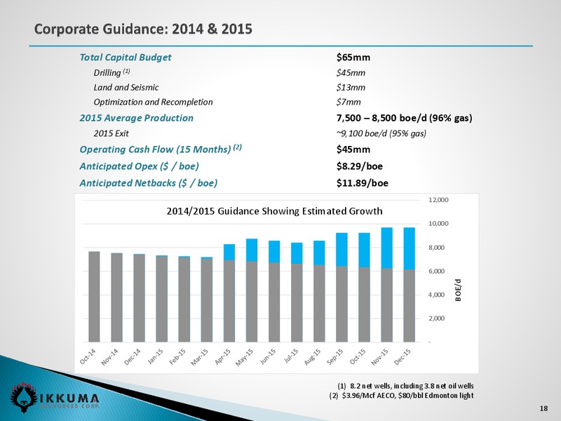 Investor Presentation – Ikkuma Resources Corp – slide 17